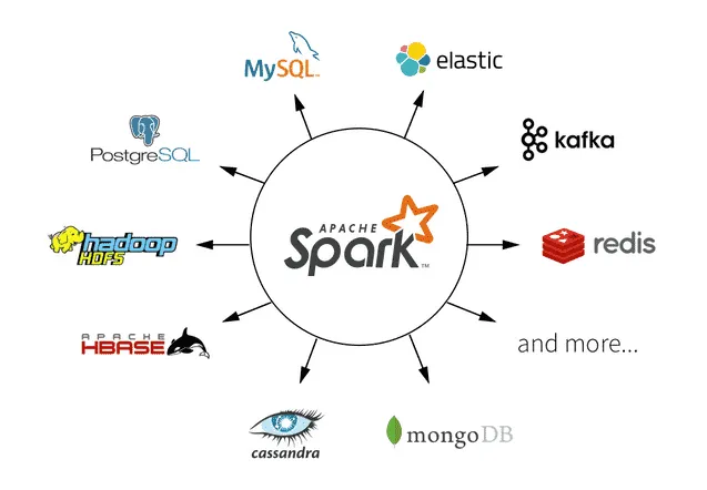 Apache Sparks