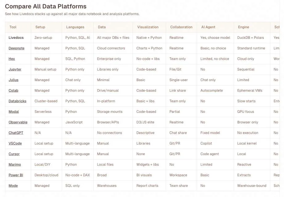 Livedocs competitors
