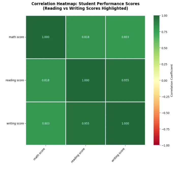 Correlation Heatmap